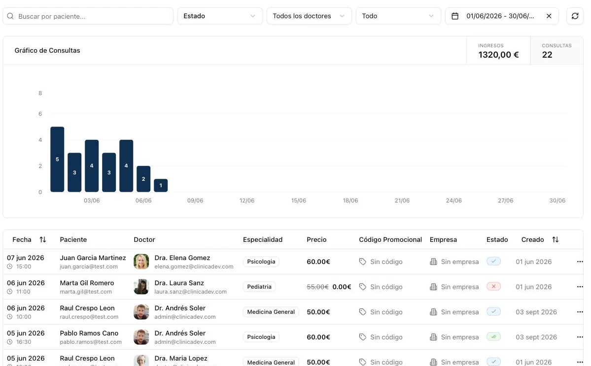 Captura real del software: la contabilidad de un mes con los ingresos, el gráfico de consultas y el listado de citas
